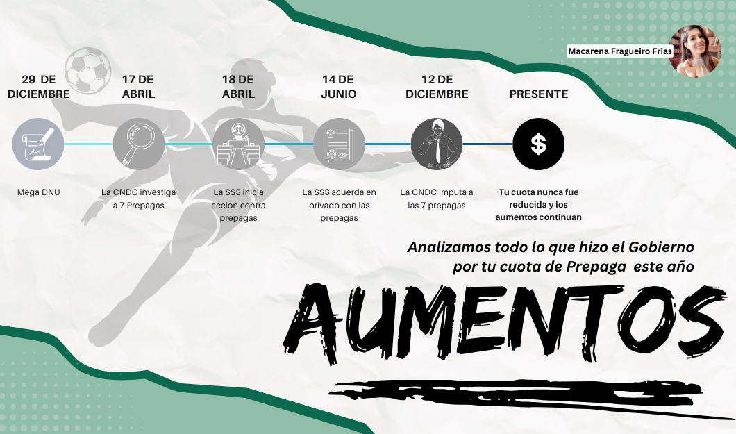 ABOGADAS DE SALUD® Nuevos aumentos- ¿qué hizo el gobierno por la cuota de tu prepaga